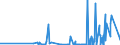 CN 29171910 /Exports /Unit = Prices (Euro/ton) /Partner: Norway /Reporter: Eur27_2020 /29171910:Malonic Acid, its Salts and Esters