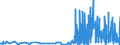 CN 29171910 /Exports /Unit = Prices (Euro/ton) /Partner: Czech Rep. /Reporter: Eur27_2020 /29171910:Malonic Acid, its Salts and Esters