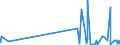 CN 29171910 /Exports /Unit = Prices (Euro/ton) /Partner: Ukraine /Reporter: Eur27_2020 /29171910:Malonic Acid, its Salts and Esters