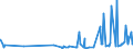 CN 29171910 /Exports /Unit = Prices (Euro/ton) /Partner: Egypt /Reporter: Eur27_2020 /29171910:Malonic Acid, its Salts and Esters