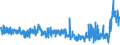 CN 29172000 /Exports /Unit = Prices (Euro/ton) /Partner: France /Reporter: Eur27_2020 /29172000:Cyclanic, Cyclenic or Cycloterpenic Polycarboxylic Acids, Their Anhydrides, Halides, Peroxides, Peroxyacids and Their Derivatives