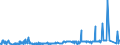 KN 29172000 /Exporte /Einheit = Preise (Euro/Tonne) /Partnerland: Norwegen /Meldeland: Eur27_2020 /29172000:Carbonsäuren, Alicyclisch, Mehrbasisch, Ihre Anhydride, Halogenide, Peroxide, Peroxysäuren und Ihre Derivate