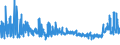 CN 29172000 /Exports /Unit = Prices (Euro/ton) /Partner: Poland /Reporter: Eur27_2020 /29172000:Cyclanic, Cyclenic or Cycloterpenic Polycarboxylic Acids, Their Anhydrides, Halides, Peroxides, Peroxyacids and Their Derivatives