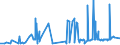 CN 29172000 /Exports /Unit = Prices (Euro/ton) /Partner: Egypt /Reporter: Eur27_2020 /29172000:Cyclanic, Cyclenic or Cycloterpenic Polycarboxylic Acids, Their Anhydrides, Halides, Peroxides, Peroxyacids and Their Derivatives