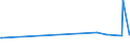 CN 29172000 /Exports /Unit = Prices (Euro/ton) /Partner: Senegal /Reporter: Eur27_2020 /29172000:Cyclanic, Cyclenic or Cycloterpenic Polycarboxylic Acids, Their Anhydrides, Halides, Peroxides, Peroxyacids and Their Derivatives