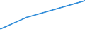 KN 29172000 /Exporte /Einheit = Preise (Euro/Tonne) /Partnerland: Kongo /Meldeland: Europäische Union /29172000:Carbonsäuren, Alicyclisch, Mehrbasisch, Ihre Anhydride, Halogenide, Peroxide, Peroxysäuren und Ihre Derivate