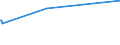 KN 29172000 /Exporte /Einheit = Preise (Euro/Tonne) /Partnerland: Aethiopien /Meldeland: Eur28 /29172000:Carbonsäuren, Alicyclisch, Mehrbasisch, Ihre Anhydride, Halogenide, Peroxide, Peroxysäuren und Ihre Derivate