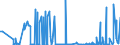 CN 29172000 /Exports /Unit = Prices (Euro/ton) /Partner: Mexico /Reporter: Eur27_2020 /29172000:Cyclanic, Cyclenic or Cycloterpenic Polycarboxylic Acids, Their Anhydrides, Halides, Peroxides, Peroxyacids and Their Derivatives