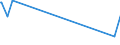 KN 29172000 /Exporte /Einheit = Preise (Euro/Tonne) /Partnerland: Venezuela /Meldeland: Eur15 /29172000:Carbonsäuren, Alicyclisch, Mehrbasisch, Ihre Anhydride, Halogenide, Peroxide, Peroxysäuren und Ihre Derivate