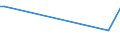 KN 29172000 /Exporte /Einheit = Preise (Euro/Tonne) /Partnerland: Ecuador /Meldeland: Eur27_2020 /29172000:Carbonsäuren, Alicyclisch, Mehrbasisch, Ihre Anhydride, Halogenide, Peroxide, Peroxysäuren und Ihre Derivate