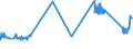 CN 29173200 /Exports /Unit = Prices (Euro/ton) /Partner: Luxembourg /Reporter: Eur27_2020 /29173200:Dioctyl Orthophthalates