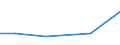 CN 29173200 /Exports /Unit = Prices (Euro/ton) /Partner: Tanzania /Reporter: Eur27 /29173200:Dioctyl Orthophthalates