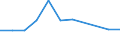 KN 29173300 /Exporte /Einheit = Preise (Euro/Tonne) /Partnerland: Belgien/Luxemburg /Meldeland: Eur27 /29173300:Dinonylorthophthalate Oder Didecylorthophthalate