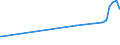 CN 29173300 /Exports /Unit = Prices (Euro/ton) /Partner: Uzbekistan /Reporter: Eur27_2020 /29173300:Dinonyl or Didecyl Orthophthalates