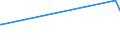 CN 29173300 /Exports /Unit = Prices (Euro/ton) /Partner: Libya /Reporter: Eur15 /29173300:Dinonyl or Didecyl Orthophthalates