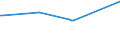 CN 29173300 /Exports /Unit = Prices (Euro/ton) /Partner: Tanzania /Reporter: Eur27_2020 /29173300:Dinonyl or Didecyl Orthophthalates