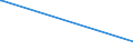 CN 29173300 /Exports /Unit = Prices (Euro/ton) /Partner: Costa Rica /Reporter: Eur27_2020 /29173300:Dinonyl or Didecyl Orthophthalates