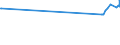 CN 29173300 /Exports /Unit = Prices (Euro/ton) /Partner: Dominican R. /Reporter: European Union /29173300:Dinonyl or Didecyl Orthophthalates