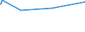 CN 29173300 /Exports /Unit = Prices (Euro/ton) /Partner: Colombia /Reporter: Eur27_2020 /29173300:Dinonyl or Didecyl Orthophthalates