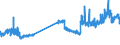 CN 29173400 /Exports /Unit = Prices (Euro/ton) /Partner: France /Reporter: Eur27_2020 /29173400:Esters of Orthophthalic Acid (Excl. Dibutyl, Dioctyl, Dinonyl or Didecyl Orthophthalates)
