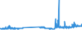 CN 29173400 /Exports /Unit = Prices (Euro/ton) /Partner: Netherlands /Reporter: Eur27_2020 /29173400:Esters of Orthophthalic Acid (Excl. Dibutyl, Dioctyl, Dinonyl or Didecyl Orthophthalates)
