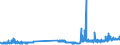 KN 29173400 /Exporte /Einheit = Preise (Euro/Tonne) /Partnerland: Niederlande /Meldeland: Eur27_2020 /29173400:Ester der Orthophthalsäure (Ausg. Dioctyl-, Dinonyl- Oder Didecylorthophthalate)