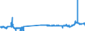 CN 29173400 /Exports /Unit = Prices (Euro/ton) /Partner: Germany /Reporter: Eur27_2020 /29173400:Esters of Orthophthalic Acid (Excl. Dibutyl, Dioctyl, Dinonyl or Didecyl Orthophthalates)