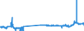 CN 29173400 /Exports /Unit = Prices (Euro/ton) /Partner: Germany /Reporter: Eur27_2020 /29173400:Esters of Orthophthalic Acid (Excl. Dioctyl, Dinonyl or Didecyl Orthophthalates)