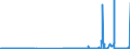 CN 29173400 /Exports /Unit = Prices (Euro/ton) /Partner: Ireland /Reporter: Eur27_2020 /29173400:Esters of Orthophthalic Acid (Excl. Dibutyl, Dioctyl, Dinonyl or Didecyl Orthophthalates)