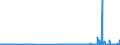 CN 29173400 /Exports /Unit = Prices (Euro/ton) /Partner: Denmark /Reporter: Eur27_2020 /29173400:Esters of Orthophthalic Acid (Excl. Dioctyl, Dinonyl or Didecyl Orthophthalates)