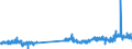 CN 29173400 /Exports /Unit = Prices (Euro/ton) /Partner: Spain /Reporter: Eur27_2020 /29173400:Esters of Orthophthalic Acid (Excl. Dibutyl, Dioctyl, Dinonyl or Didecyl Orthophthalates)