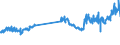 CN 29173400 /Exports /Unit = Prices (Euro/ton) /Partner: Belgium /Reporter: Eur27_2020 /29173400:Esters of Orthophthalic Acid (Excl. Dibutyl, Dioctyl, Dinonyl or Didecyl Orthophthalates)