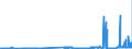 CN 29173400 /Exports /Unit = Prices (Euro/ton) /Partner: Luxembourg /Reporter: Eur27_2020 /29173400:Esters of Orthophthalic Acid (Excl. Dibutyl, Dioctyl, Dinonyl or Didecyl Orthophthalates)