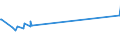 CN 29173400 /Exports /Unit = Prices (Euro/ton) /Partner: Iceland /Reporter: European Union /29173400:Esters of Orthophthalic Acid (Excl. Dibutyl, Dioctyl, Dinonyl or Didecyl Orthophthalates)