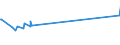 CN 29173400 /Exports /Unit = Prices (Euro/ton) /Partner: Iceland /Reporter: European Union /29173400:Esters of Orthophthalic Acid (Excl. Dioctyl, Dinonyl or Didecyl Orthophthalates)