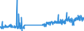 CN 29173400 /Exports /Unit = Prices (Euro/ton) /Partner: Sweden /Reporter: Eur27_2020 /29173400:Esters of Orthophthalic Acid (Excl. Dibutyl, Dioctyl, Dinonyl or Didecyl Orthophthalates)