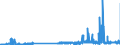 CN 29173400 /Exports /Unit = Prices (Euro/ton) /Partner: Finland /Reporter: Eur27_2020 /29173400:Esters of Orthophthalic Acid (Excl. Dibutyl, Dioctyl, Dinonyl or Didecyl Orthophthalates)
