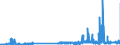 CN 29173400 /Exports /Unit = Prices (Euro/ton) /Partner: Finland /Reporter: Eur27_2020 /29173400:Esters of Orthophthalic Acid (Excl. Dioctyl, Dinonyl or Didecyl Orthophthalates)