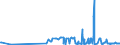 CN 29173400 /Exports /Unit = Prices (Euro/ton) /Partner: Malta /Reporter: Eur27_2020 /29173400:Esters of Orthophthalic Acid (Excl. Dibutyl, Dioctyl, Dinonyl or Didecyl Orthophthalates)