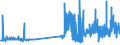 CN 29173400 /Exports /Unit = Prices (Euro/ton) /Partner: Turkey /Reporter: Eur27_2020 /29173400:Esters of Orthophthalic Acid (Excl. Dioctyl, Dinonyl or Didecyl Orthophthalates)