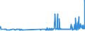 CN 29173400 /Exports /Unit = Prices (Euro/ton) /Partner: Latvia /Reporter: Eur27_2020 /29173400:Esters of Orthophthalic Acid (Excl. Dibutyl, Dioctyl, Dinonyl or Didecyl Orthophthalates)