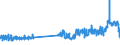 CN 29173400 /Exports /Unit = Prices (Euro/ton) /Partner: Poland /Reporter: Eur27_2020 /29173400:Esters of Orthophthalic Acid (Excl. Dibutyl, Dioctyl, Dinonyl or Didecyl Orthophthalates)