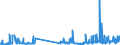 CN 29173400 /Exports /Unit = Prices (Euro/ton) /Partner: Czech Rep. /Reporter: Eur27_2020 /29173400:Esters of Orthophthalic Acid (Excl. Dibutyl, Dioctyl, Dinonyl or Didecyl Orthophthalates)