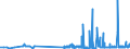 CN 29173400 /Exports /Unit = Prices (Euro/ton) /Partner: Slovakia /Reporter: Eur27_2020 /29173400:Esters of Orthophthalic Acid (Excl. Dibutyl, Dioctyl, Dinonyl or Didecyl Orthophthalates)