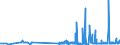 CN 29173400 /Exports /Unit = Prices (Euro/ton) /Partner: Slovakia /Reporter: Eur27_2020 /29173400:Esters of Orthophthalic Acid (Excl. Dioctyl, Dinonyl or Didecyl Orthophthalates)