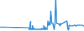 CN 29173400 /Exports /Unit = Prices (Euro/ton) /Partner: Belarus /Reporter: Eur27_2020 /29173400:Esters of Orthophthalic Acid (Excl. Dibutyl, Dioctyl, Dinonyl or Didecyl Orthophthalates)