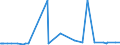 CN 29173400 /Exports /Unit = Prices (Euro/ton) /Partner: Moldova /Reporter: Eur27_2020 /29173400:Esters of Orthophthalic Acid (Excl. Dibutyl, Dioctyl, Dinonyl or Didecyl Orthophthalates)