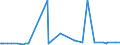 CN 29173400 /Exports /Unit = Prices (Euro/ton) /Partner: Moldova /Reporter: Eur27_2020 /29173400:Esters of Orthophthalic Acid (Excl. Dioctyl, Dinonyl or Didecyl Orthophthalates)