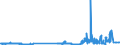 CN 29173400 /Exports /Unit = Prices (Euro/ton) /Partner: Russia /Reporter: Eur27_2020 /29173400:Esters of Orthophthalic Acid (Excl. Dibutyl, Dioctyl, Dinonyl or Didecyl Orthophthalates)