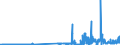 CN 29173400 /Exports /Unit = Prices (Euro/ton) /Partner: Slovenia /Reporter: Eur27_2020 /29173400:Esters of Orthophthalic Acid (Excl. Dibutyl, Dioctyl, Dinonyl or Didecyl Orthophthalates)